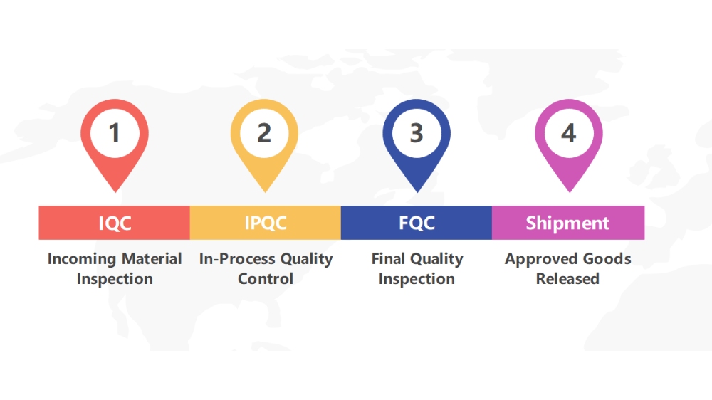 Quality control process_WH_1000x562px.jpg